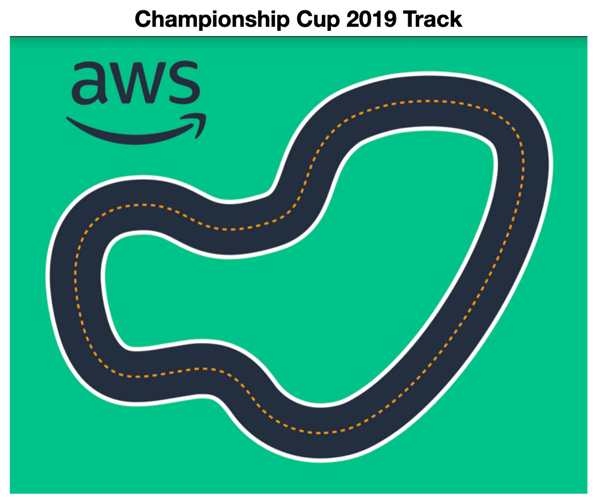 AWS DeepRacer Standard Track – Robocar Store