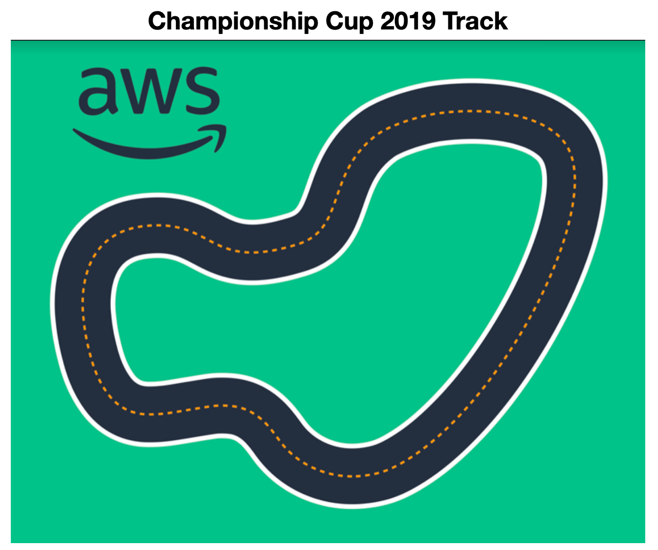 AWS DeepRacer Standard Track – Robocar Store